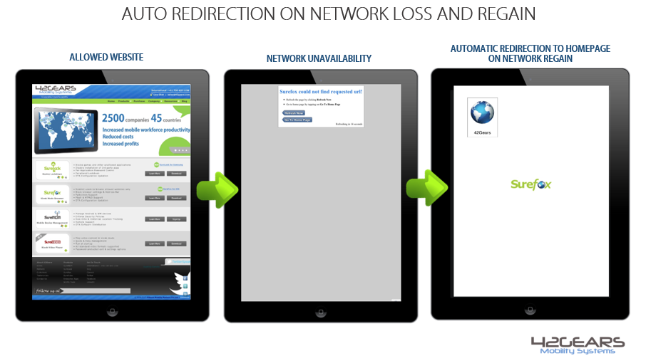auto redirection on network regain auto redirection on network regain