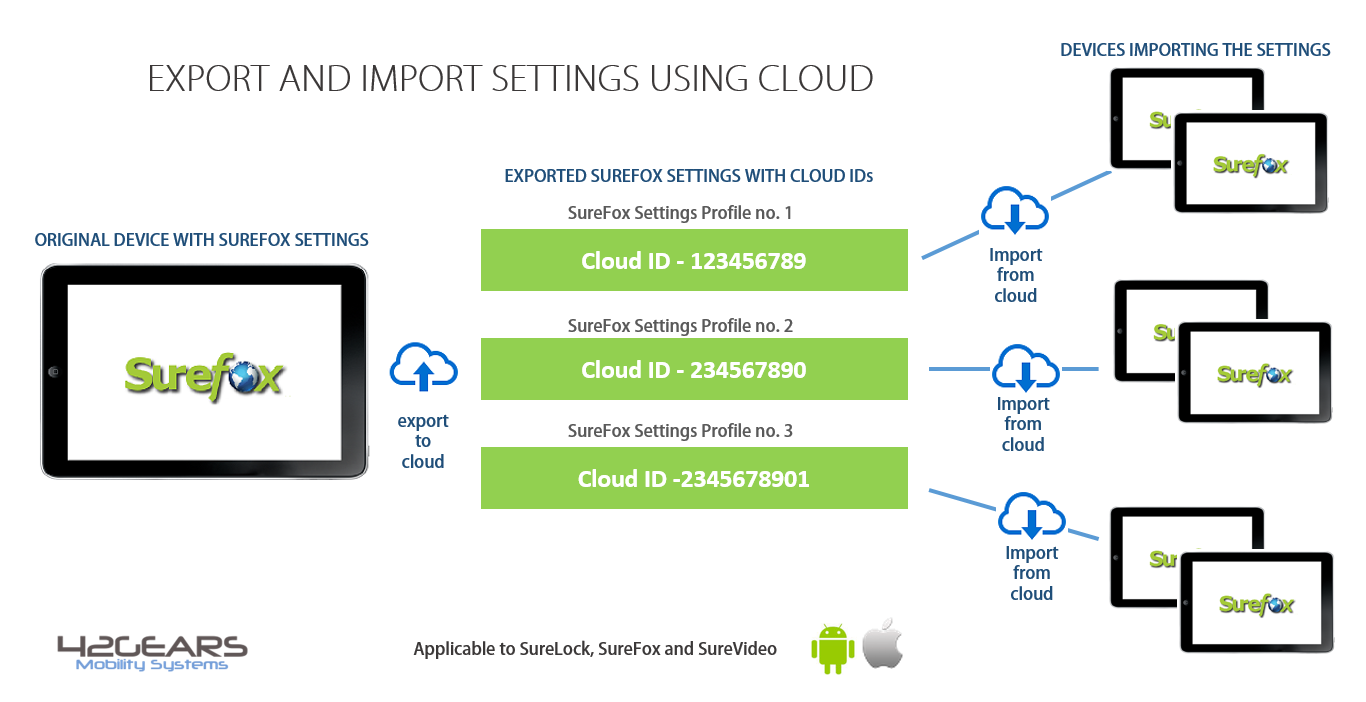 export_cloud_process export_cloud_process