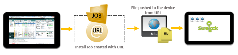 install_job_url install_job_url