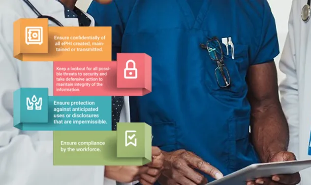 HIPAA Compliance – Securing Healthcare Data on Mobile Devices