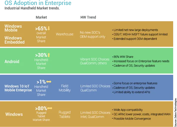 OS Adoption in Enterprise