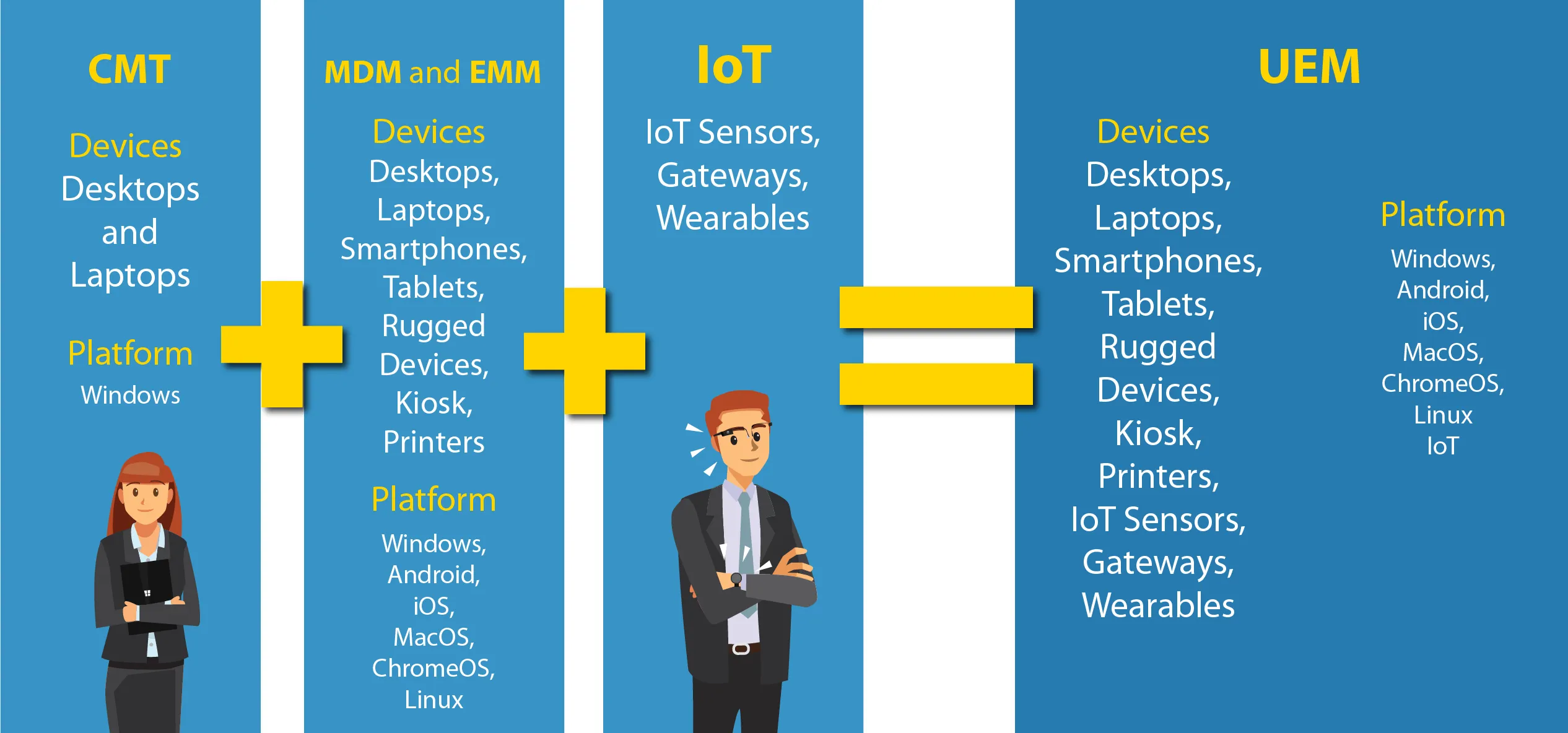 UEM Ecosystem Components Diagram