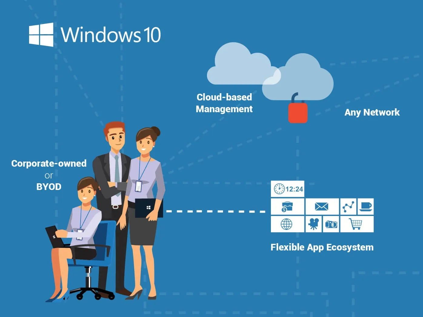 Windows 10 Cross-Device Ecosystem