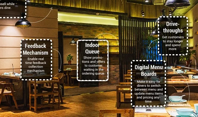 Better Customer Experience at Restaurants using Smart Devices based Digital Signage