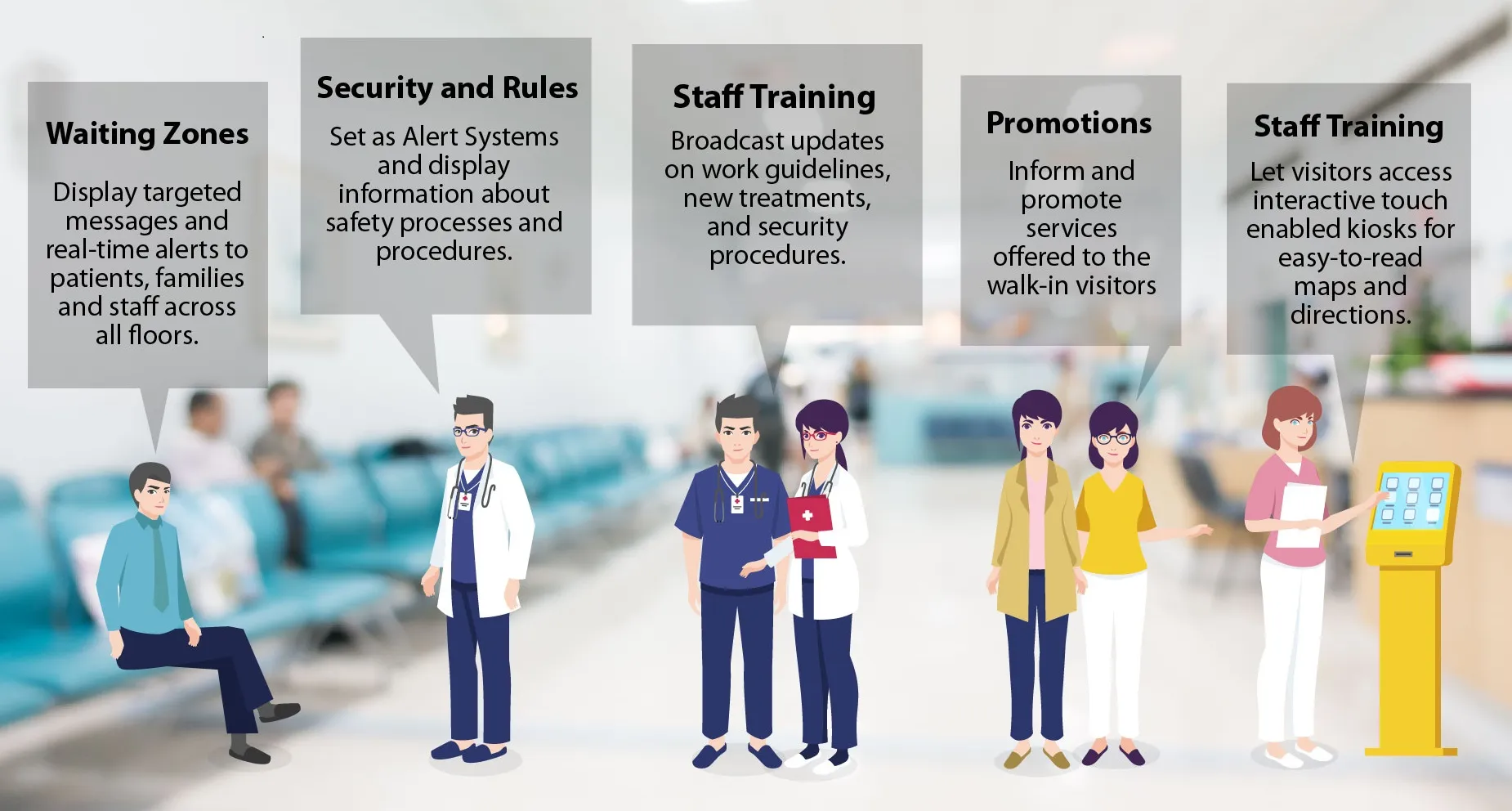 Hospital Digital Signage