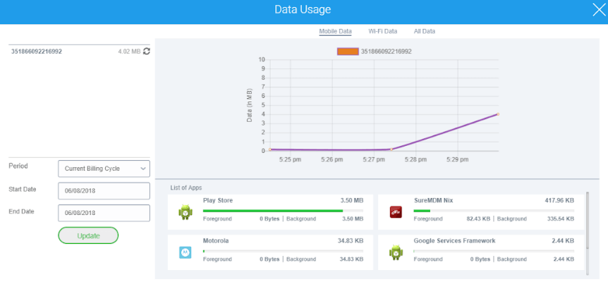 Mobile Data Usage