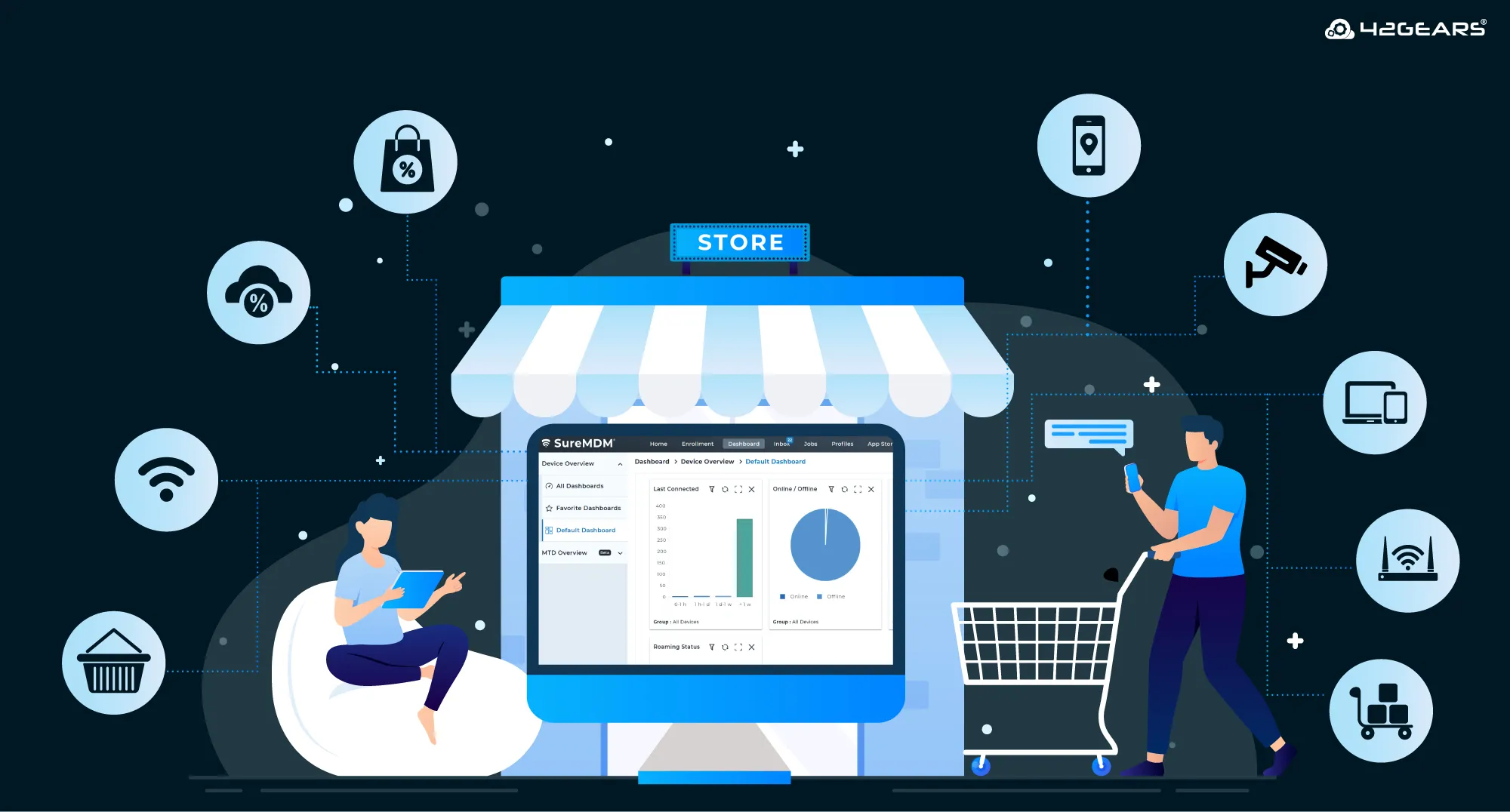 How IoT has changed retail industry in 2025