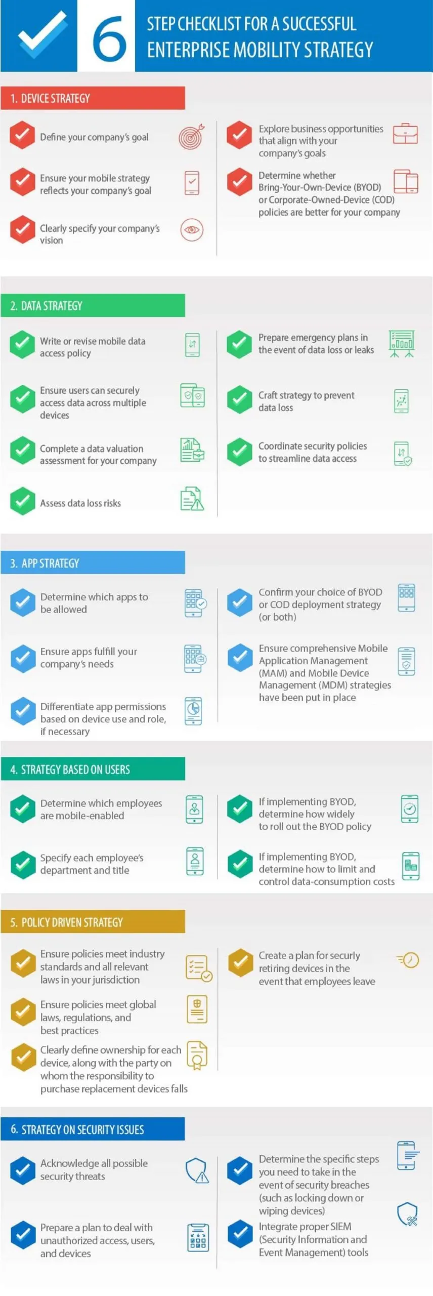 Updated - Checklist For A Successfull Enterprise Mobility Strategy