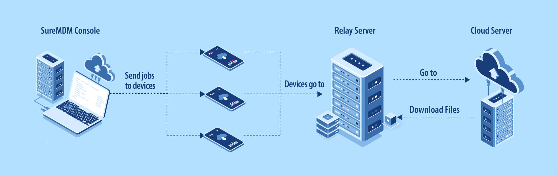 Iluustration-relay-server