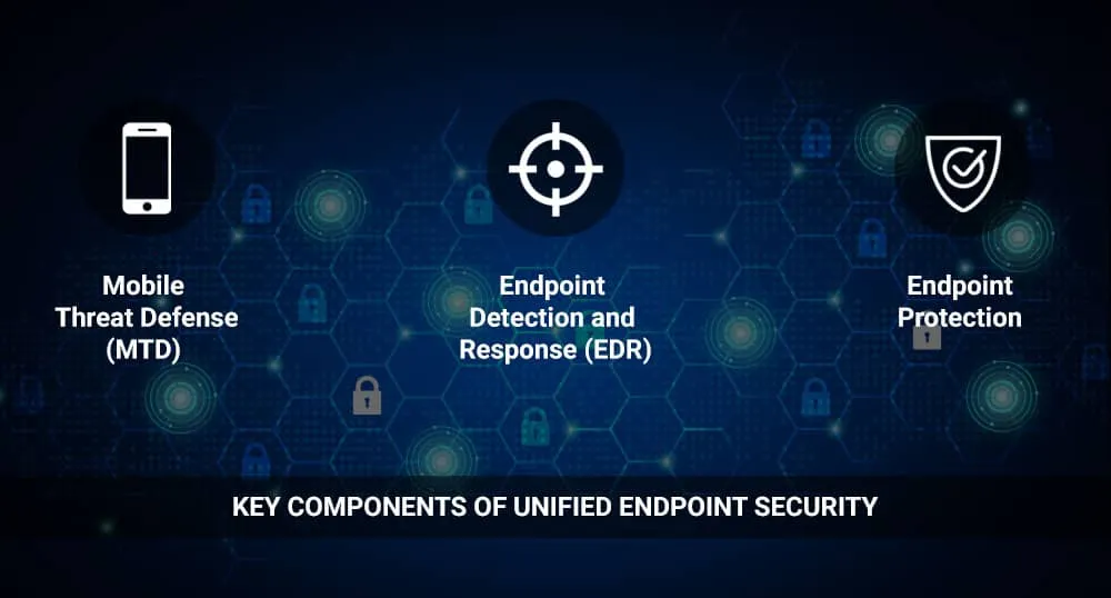 Think Unified Endpoint Security: Because Breaches Can Be Devastating