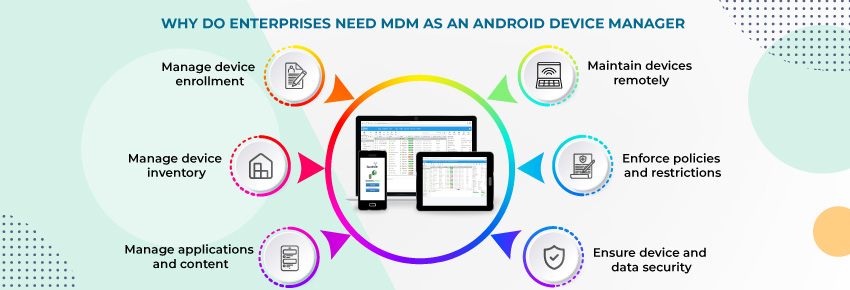 Why MDM is much more than an Android Device Manager Android Device Manage, Android Device Management, Android MDM, Android MDM solution