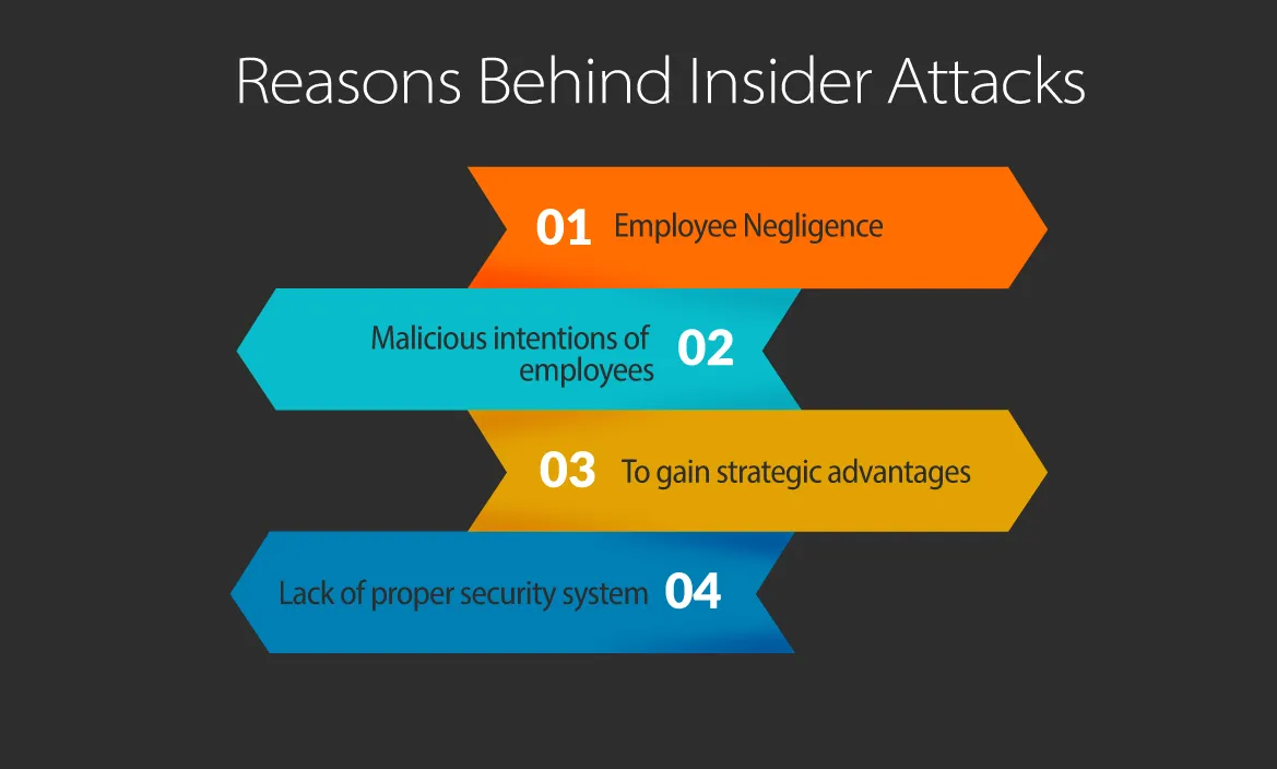 Reasons Behind Insider Attacks
