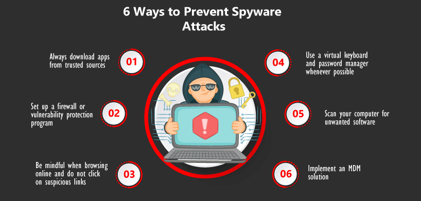 6 Ways to Prevent Spyware Attacks 6 Ways to Prevent Spyware Attacks