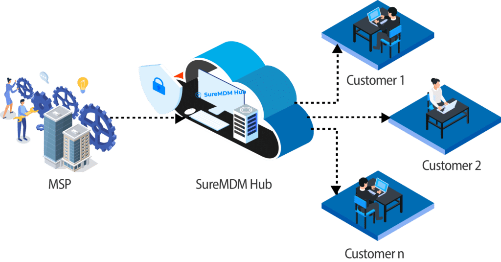 Multi-Tenant MDM
