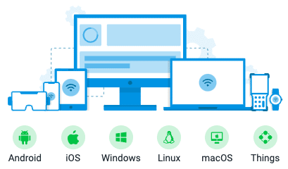 Mobile Device Management