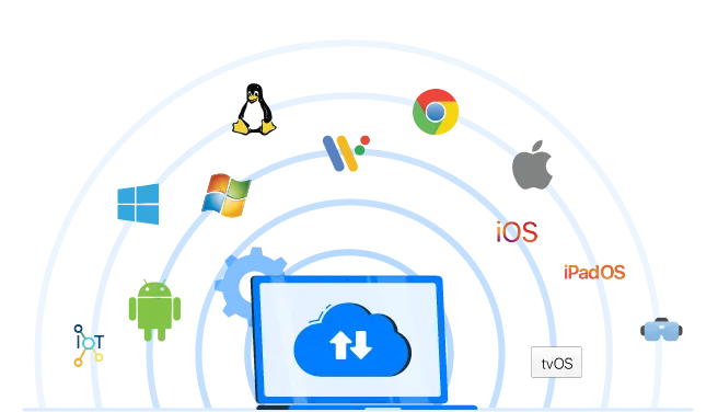 Multi-OS Support Multi-OS Support