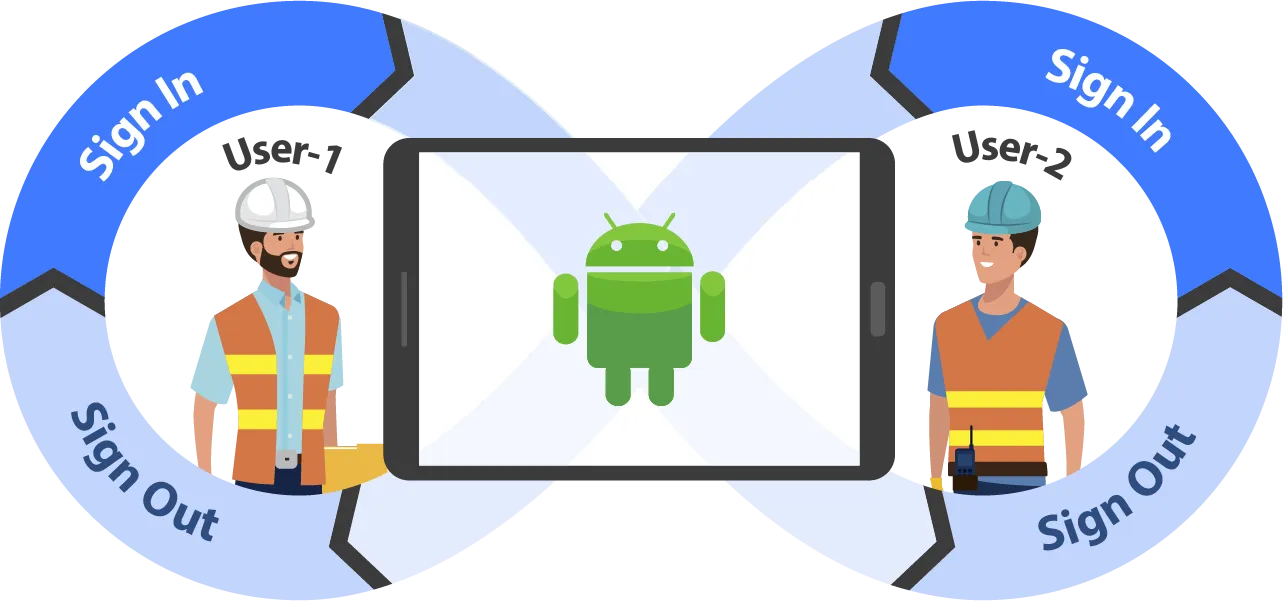 Android Shared Device Mode Android Shared Device Mode
