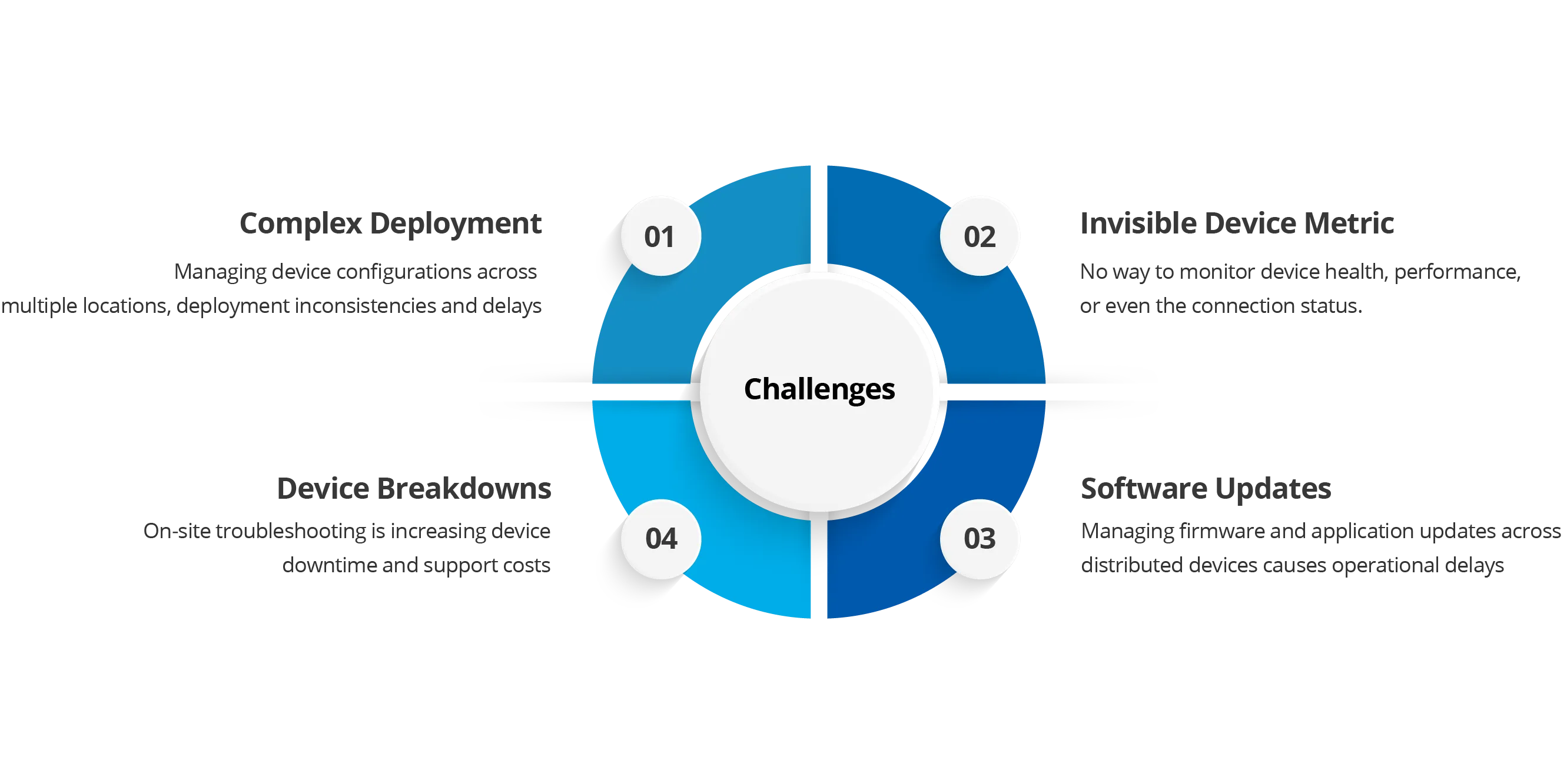 Are these Datalogic device management challenges slowing you down?