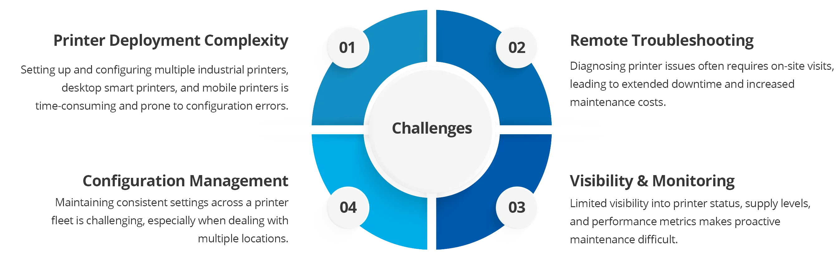 Challenges with SATO Printer Management