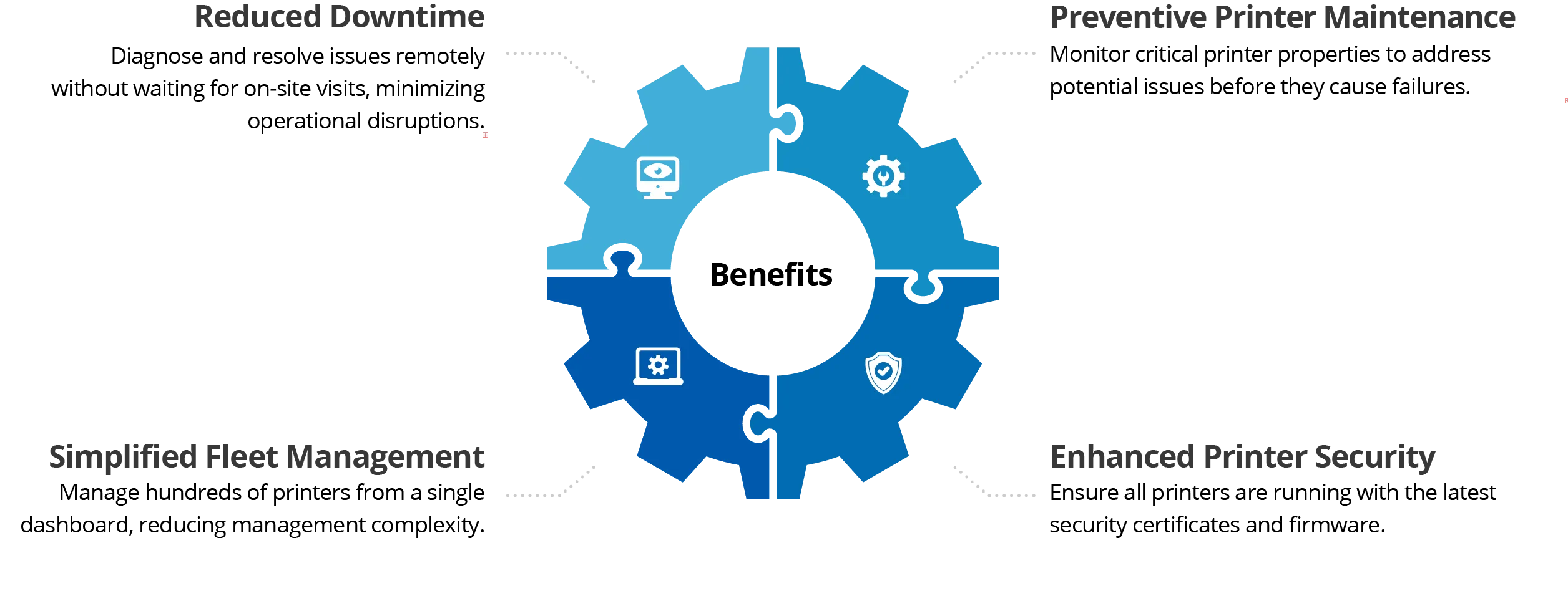 Benefits of Managing SATO Printers with SureMDM