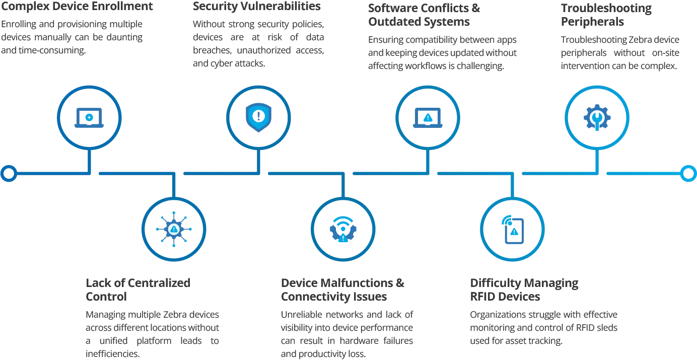 Zebra Device Management Challenges