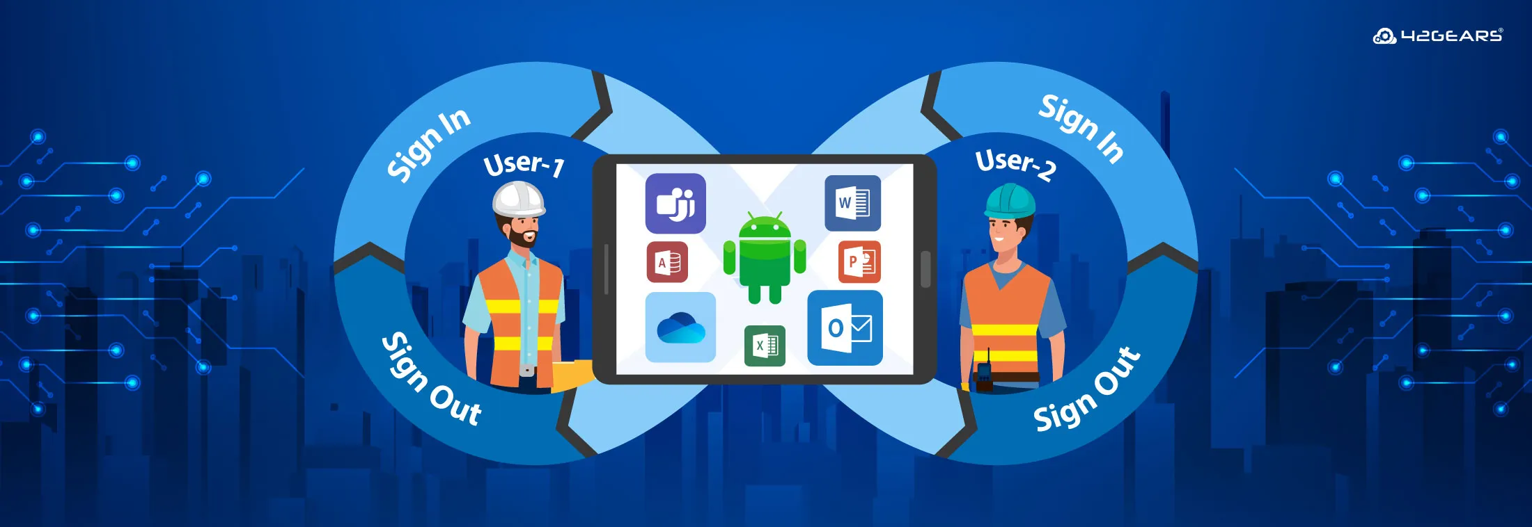 Secure Access to Microsoft 365 Apps on Android Shared Devices