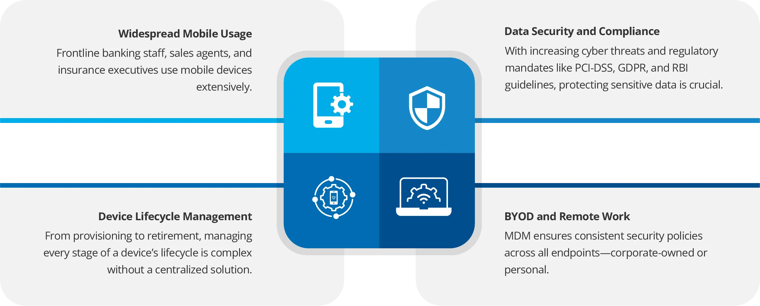 Why Do Banks and Financial Institutions Need an MDM Solution?
