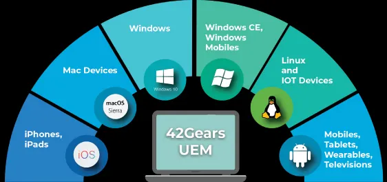 what-is-uem
