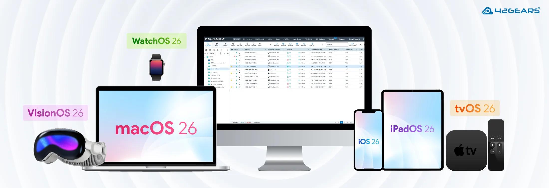 Zero-Day Readiness for iOS 26, iPadOS 26 & macOS 26