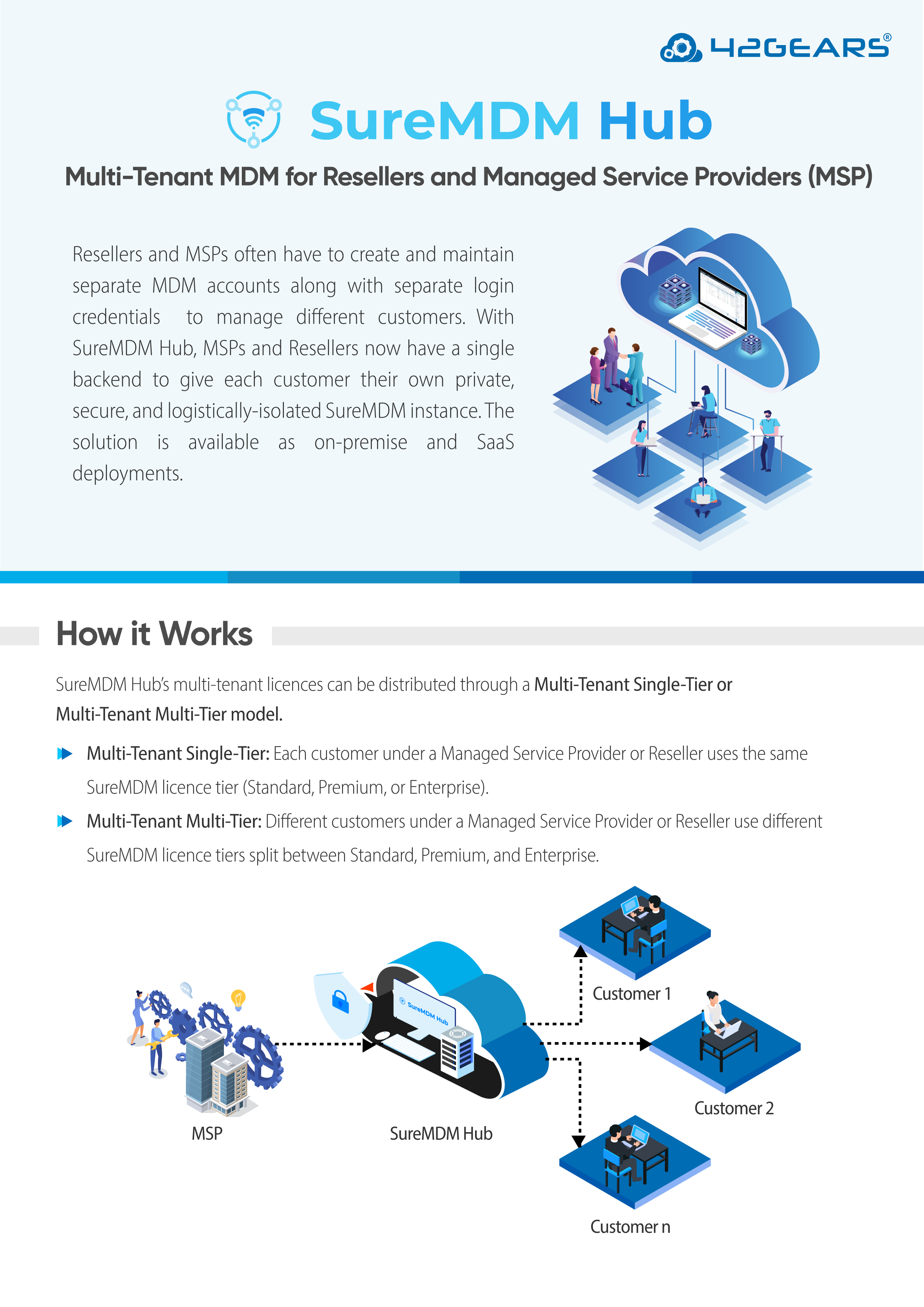 SureMDM-Hub-Brochure-Cover