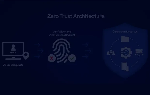 What is Zero Trust Architecture (ZTA)?