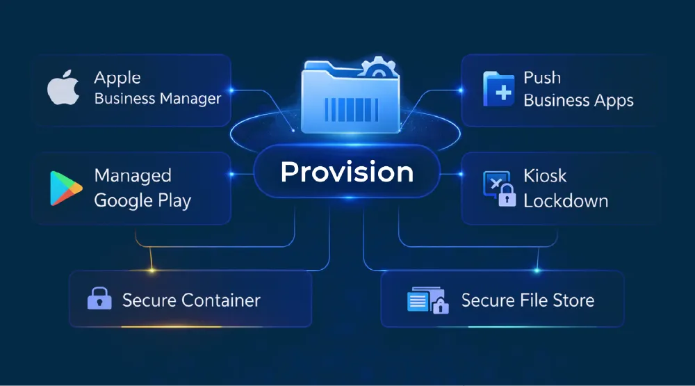 Provisioning Provisioning