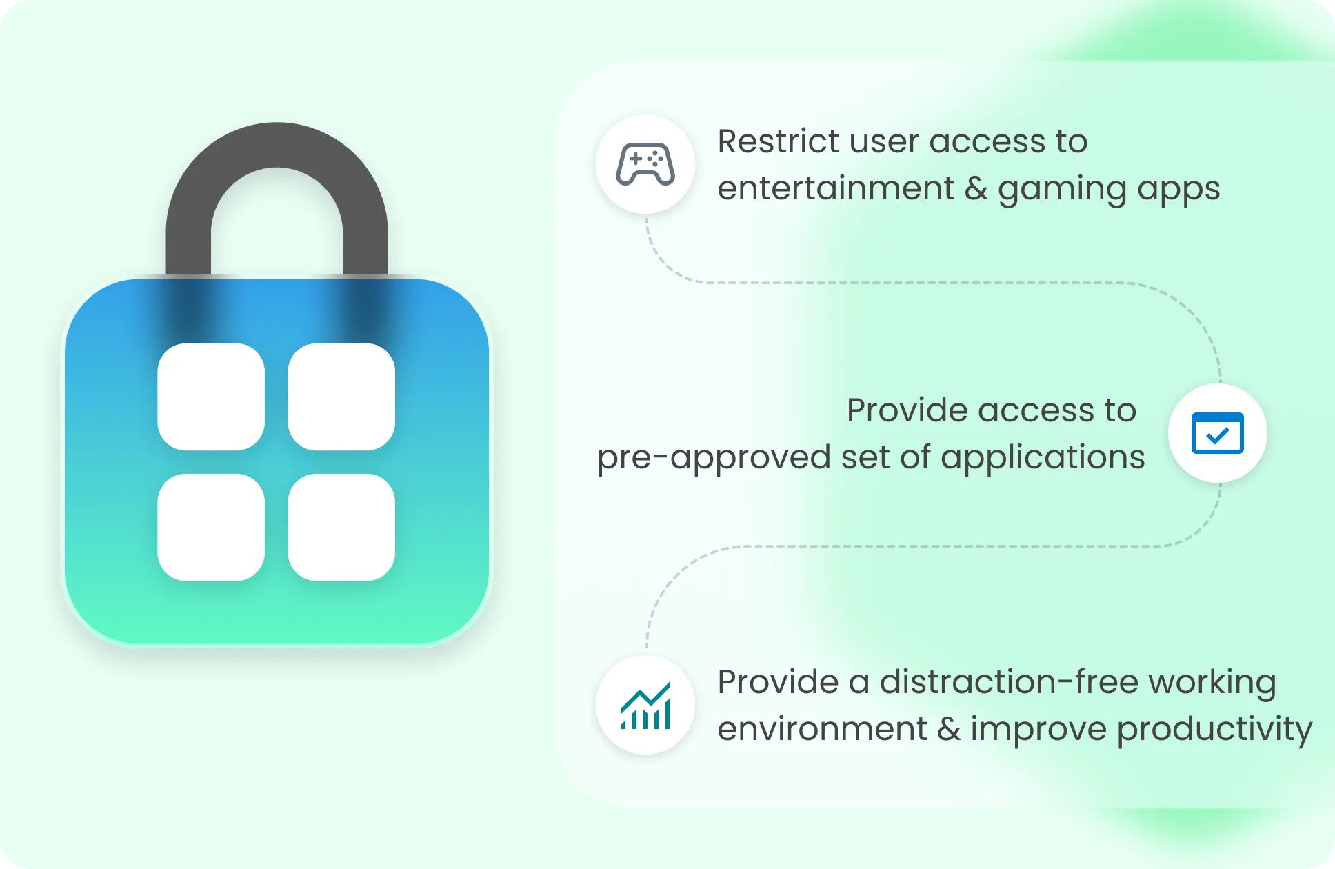 Single or Multi-App Lockdown Single or Multi-App Lockdown