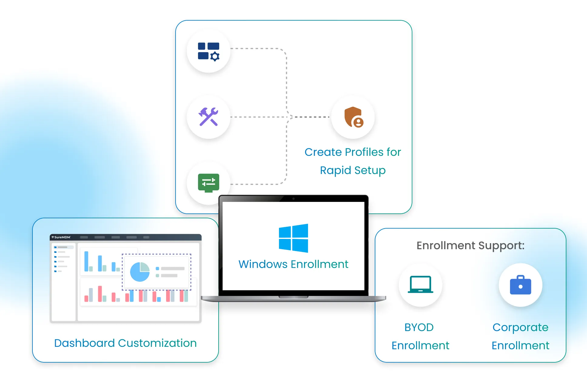 Windows Enrollment Windows Enrollment