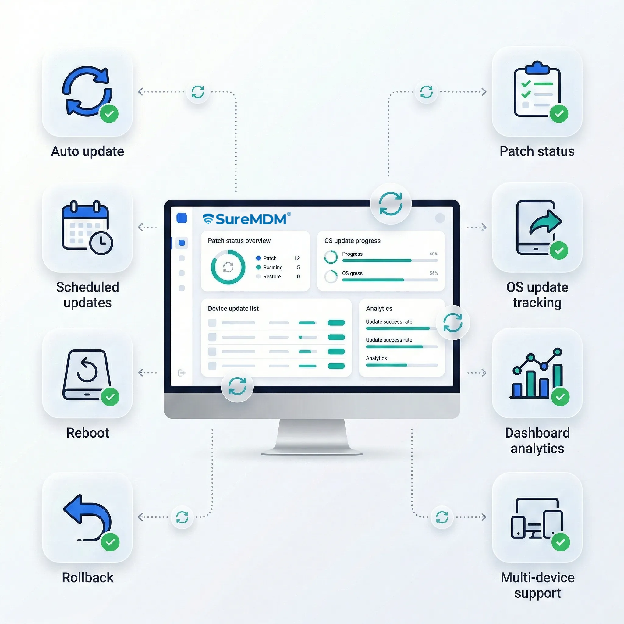 OS Update and Patch Management OS Update and Patch Management