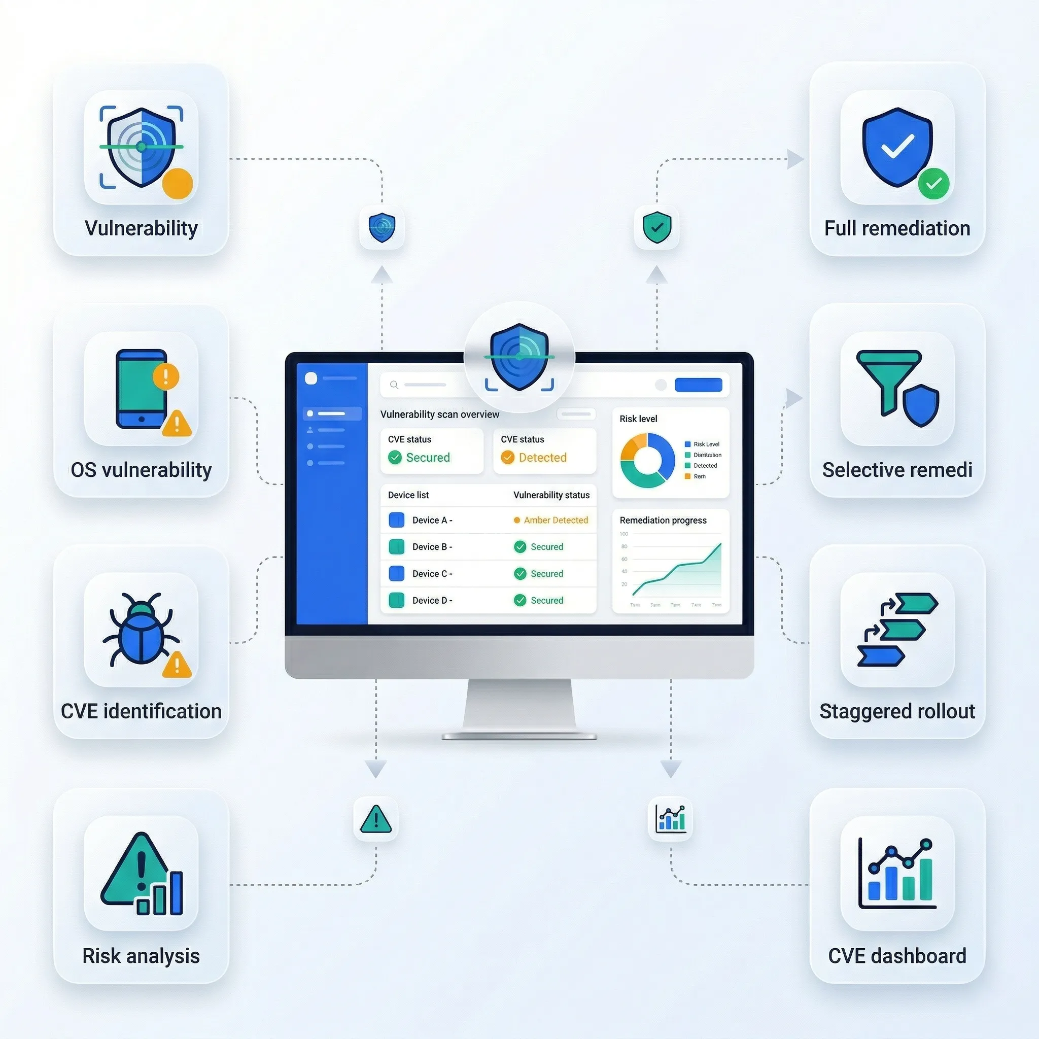 CVE Vulnerability Management CVE Vulnerability Management