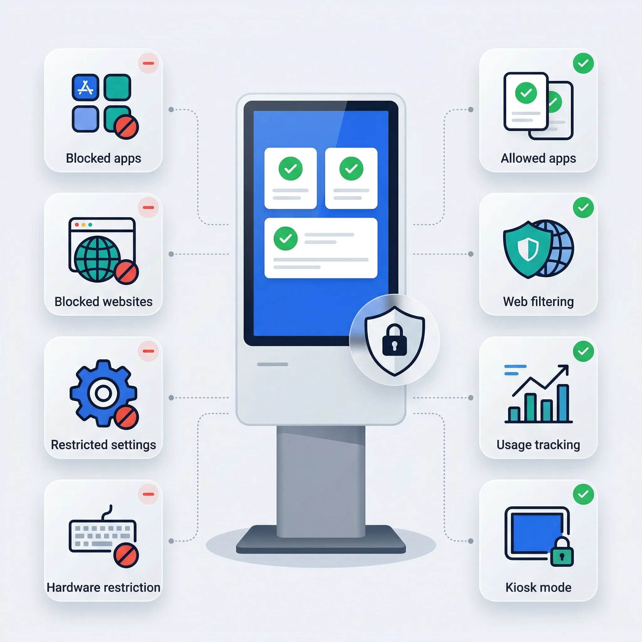 Kiosk Management Kiosk Management