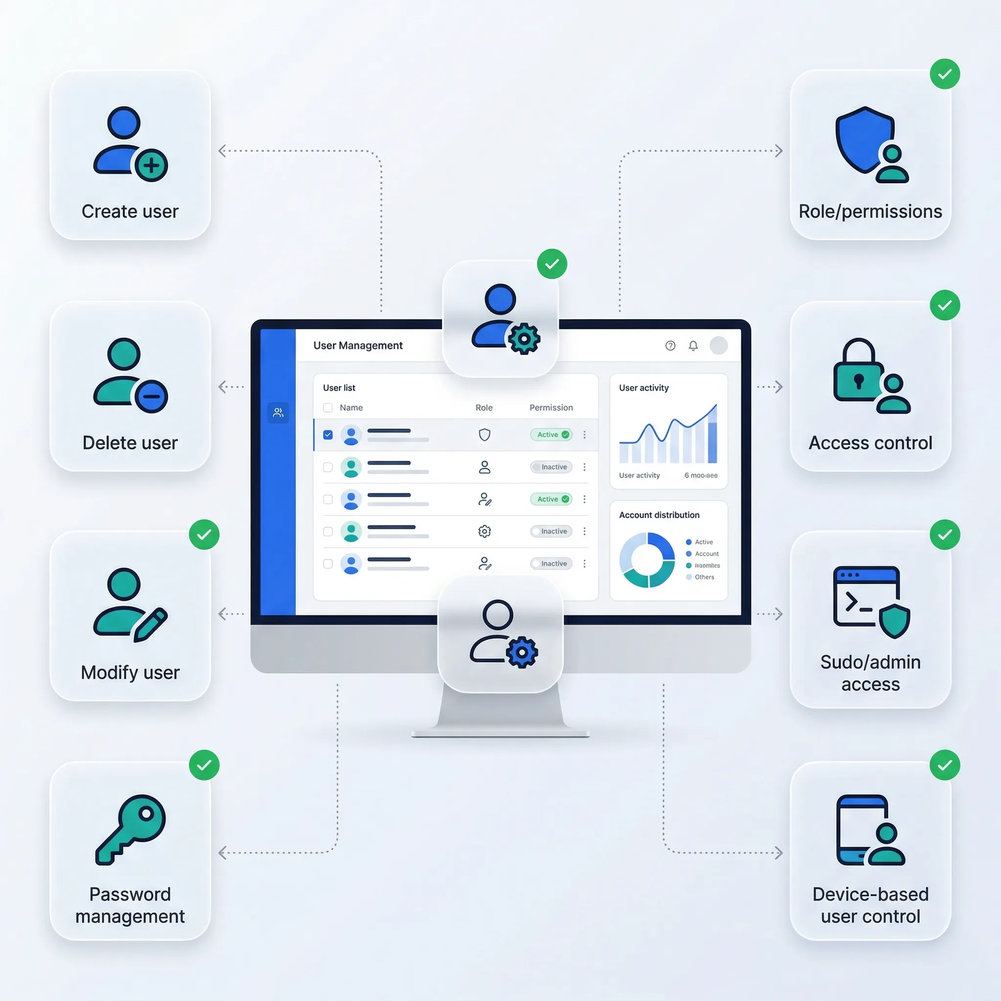 User Account Management User Account Management
