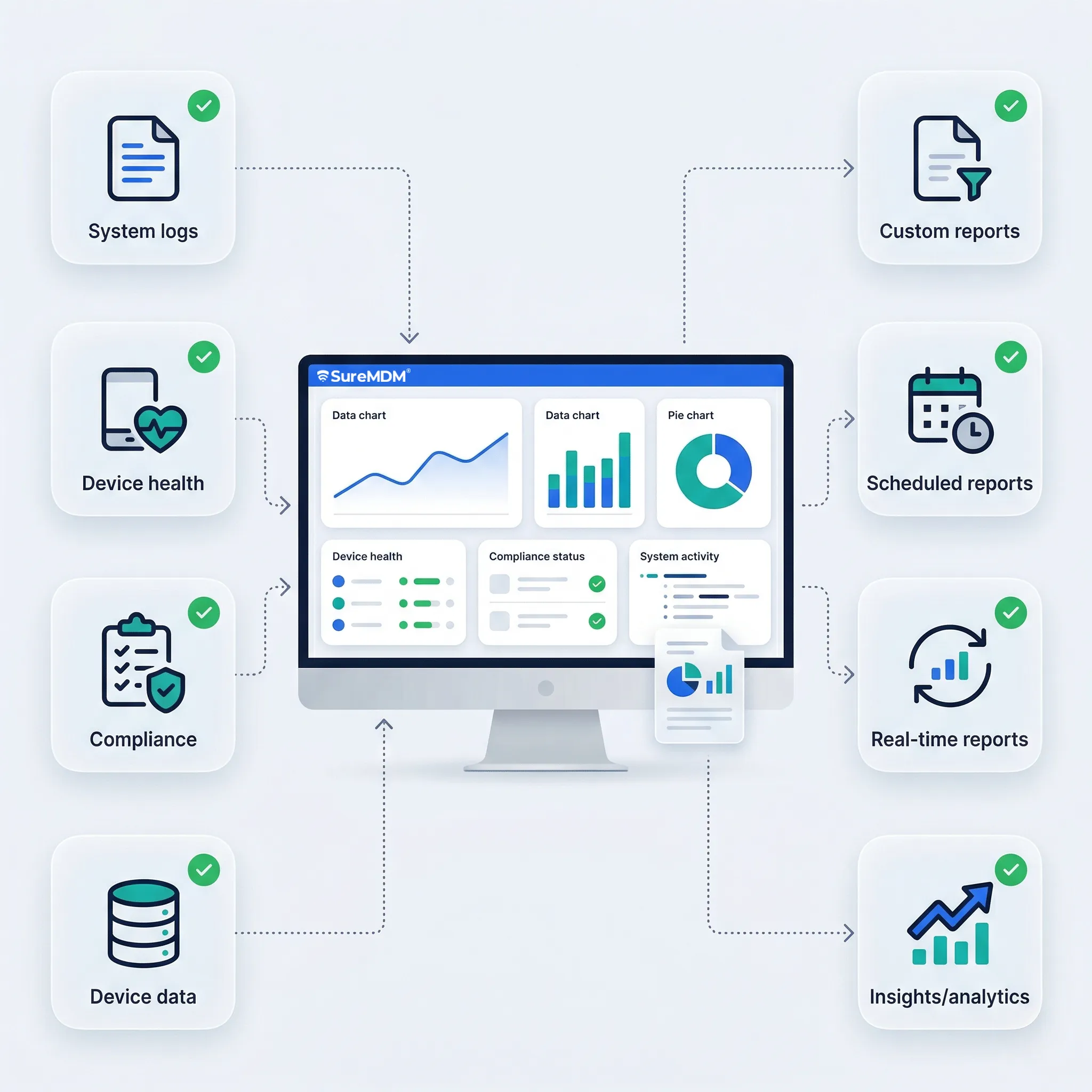 Audit and Reports Audit and Reports