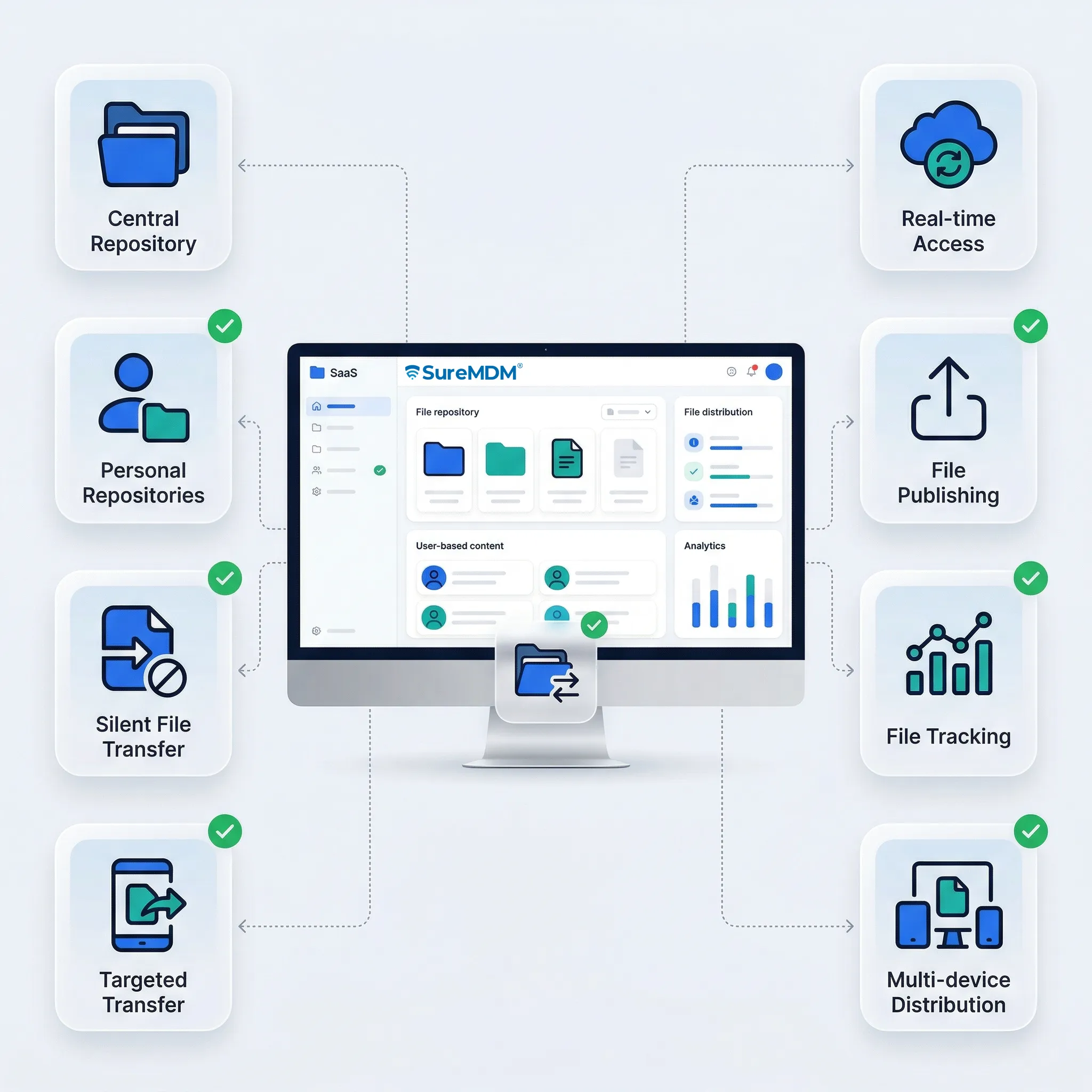 Content Management Content Management
