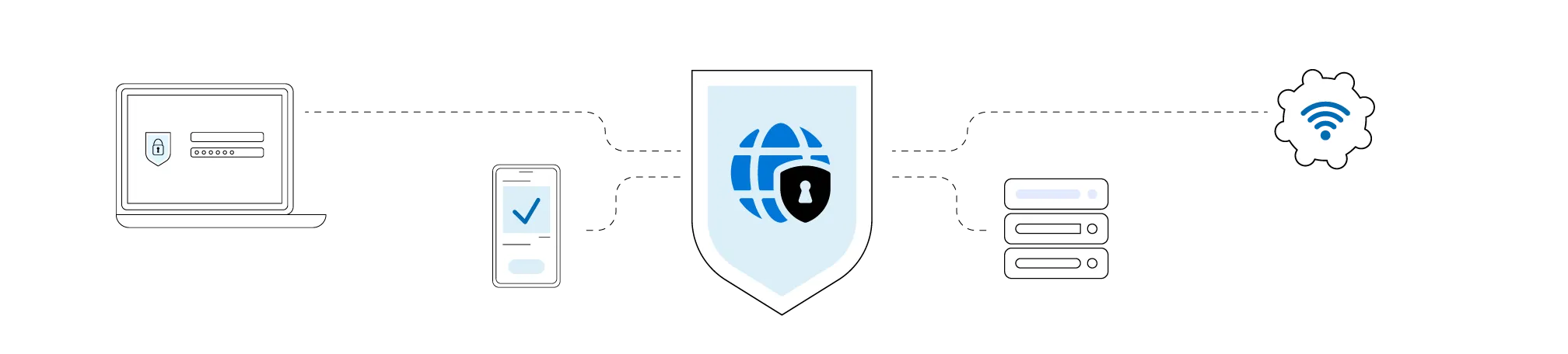 SureAccess