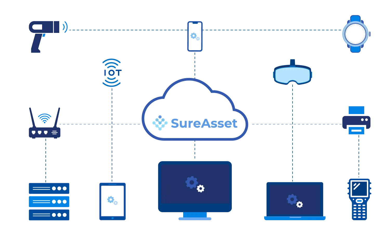 SureAsset SureAsset