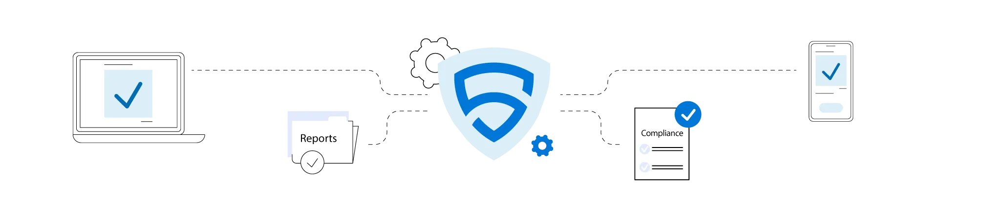SureDefense