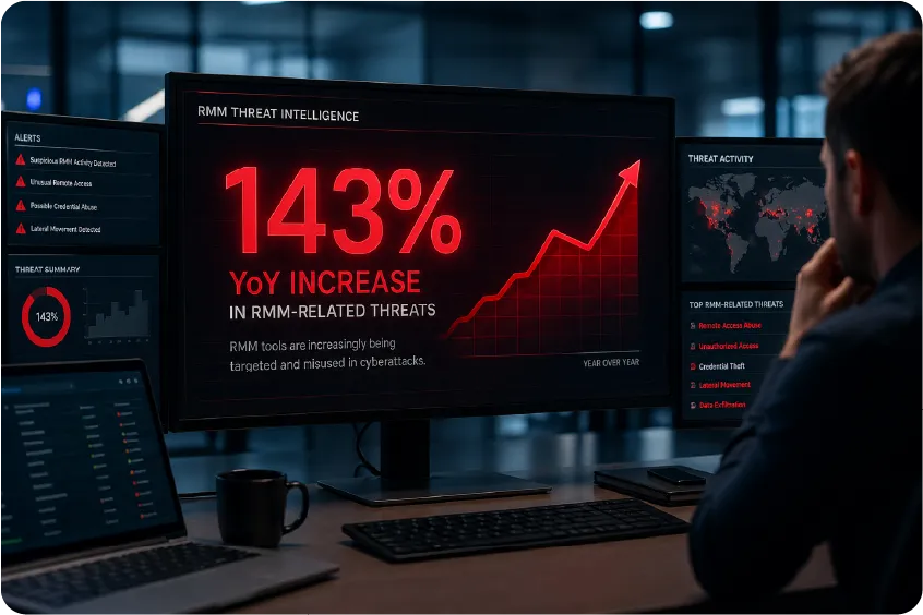 143% YoY Increase in RMM-Related Threats