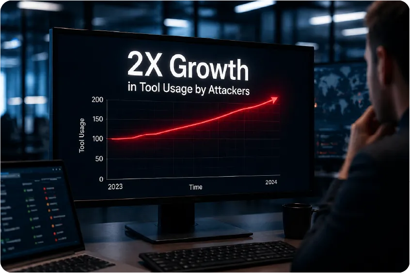 2X Growth in Tool Usage by Attackers