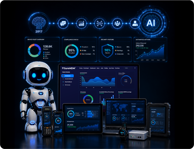 OUR AI STORY OUR AI STORY