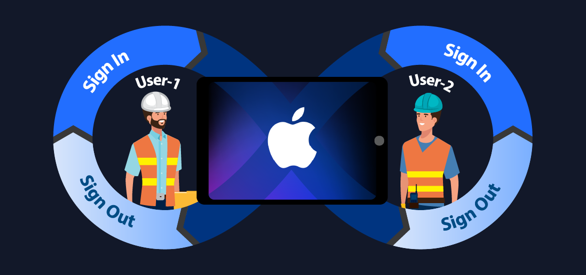 Shared-device sign-in and sign-out for iPhone Duo
