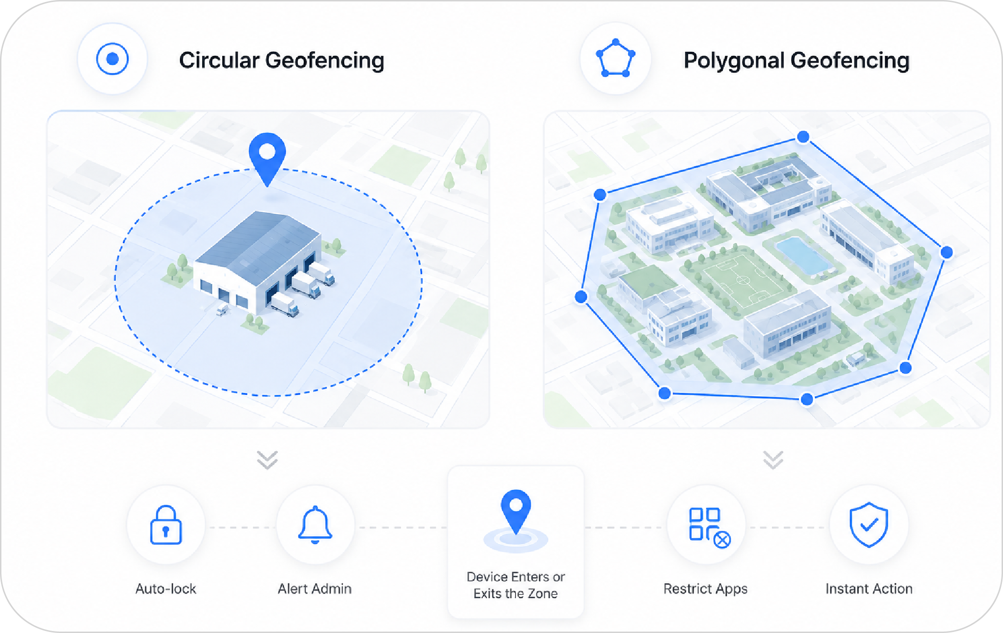 geofencing-circular-and-polygonal