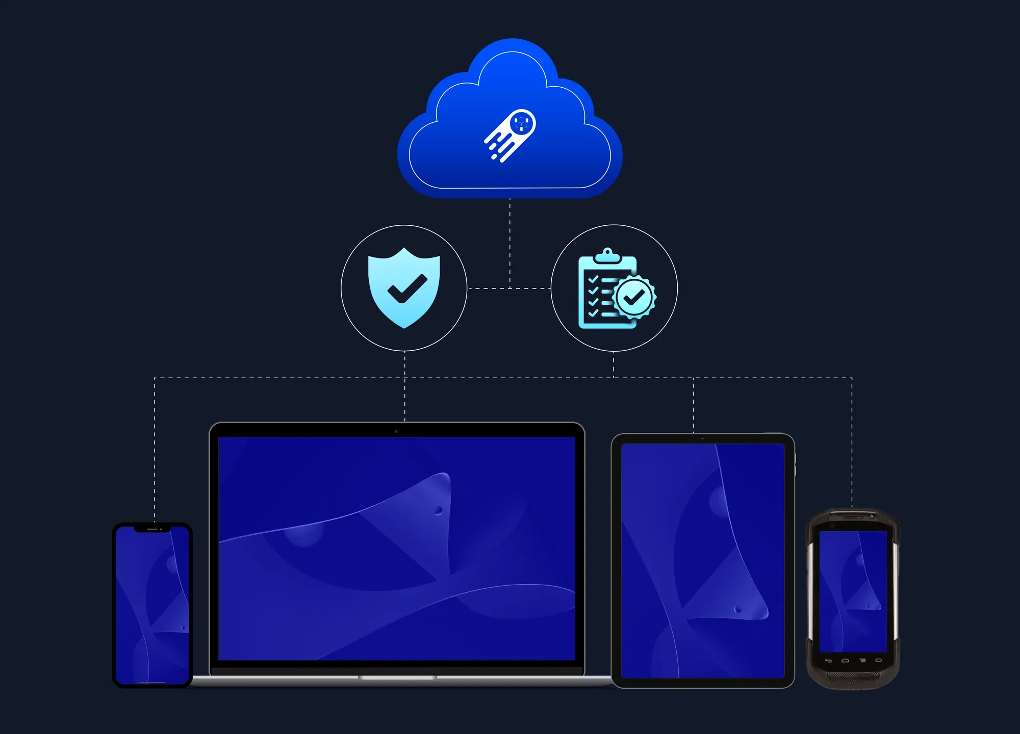 Mobile App Security and Compliance Testing