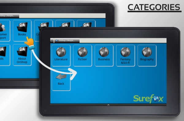 SureFox Categories SureFox Categories